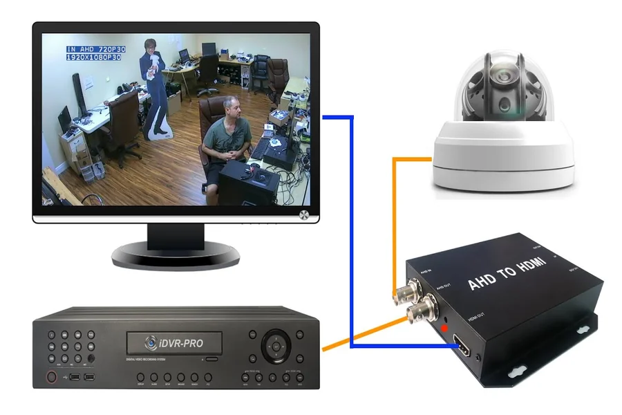 How To Connect Cctv Camera To Pc Monitor