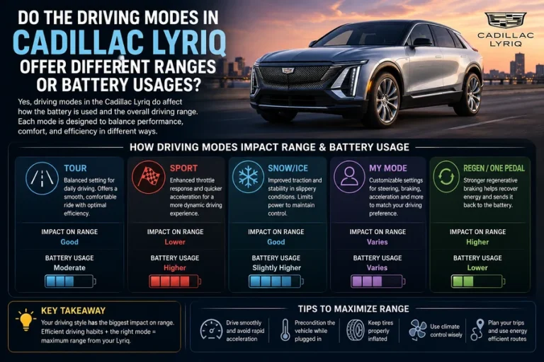 Do The Driving Modes In Cadillac Lyriq Offer Different Ranges Or Battery Usages
